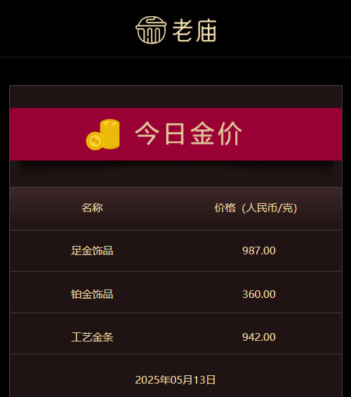 众汇wetrade官网6月21日原油期权将挂牌交易 原油期权交易费用多少？